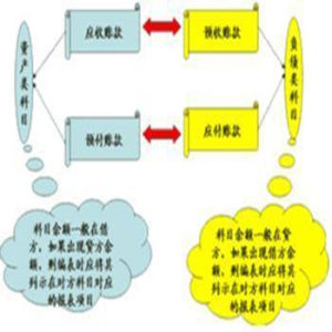 持有至到期投資減值準備