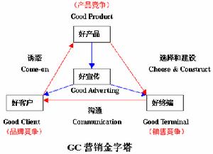 利基行銷理論