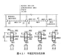 原位標註