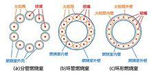 管式燃燒室