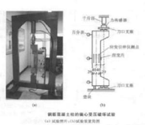 鋼筋混凝土偏心受壓破壞試驗