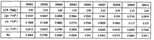 某散貨船不同方案的CFD計算結果