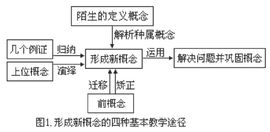 概念形成