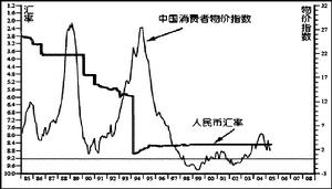 稅收回報理論