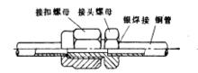 圖2 喇叭口螺紋連線方式