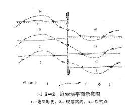 追索法