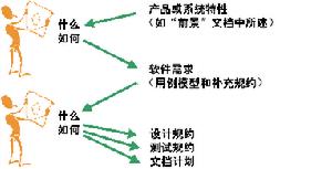 用例模型