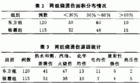 磺胺嘧啶銀霜