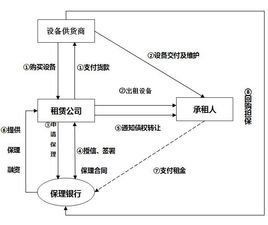 銀賃中國