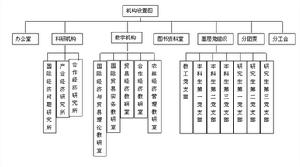 國貿學院組織機構圖