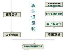 職業退貨師