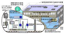 電源規劃