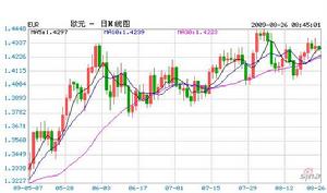 期權市場看跌美元歐元