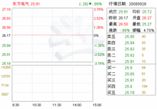 信息披露制度