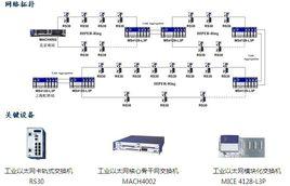 電磁兼容設計