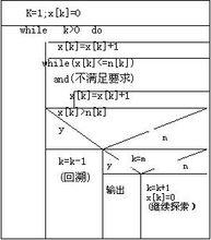 回溯[漢語詞語]