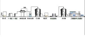 湖南愚人水處理設備有限公司