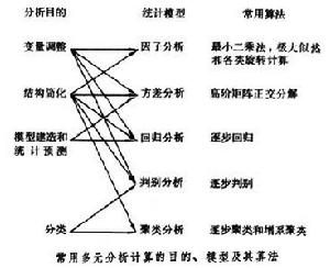 機率統計計算