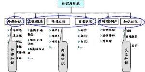 項目型企業