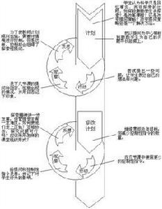 行動研究法