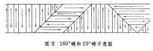 鐵電性