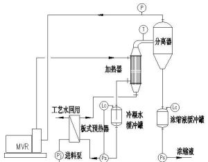 常壓蒸發