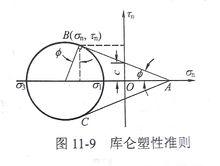 摩爾－庫侖屈服準則