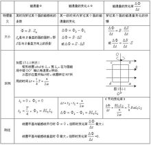 磁通量表格