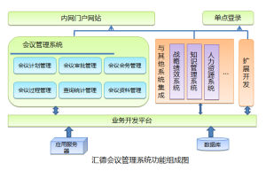 功能架構