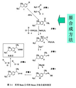 原子經濟性