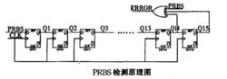 偽隨機二進制序列