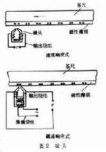 磁柵