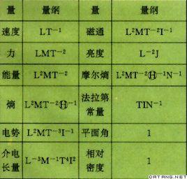 量綱分析[談慶明著書籍]