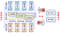 職能管理