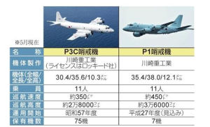 日媒：日本一王牌能在中國潛艇靠近領海前發現