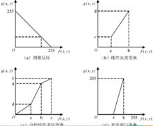 形狀識別