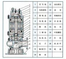 QW潛水排污泵