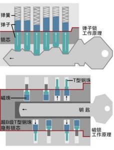 防盜鎖