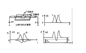 載流子濃度