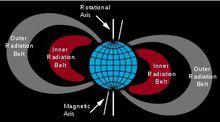 范艾倫輻射帶