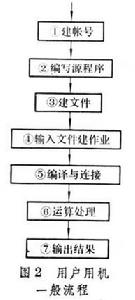 計算機系統