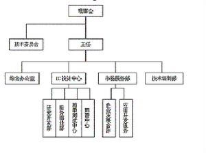 組織結構