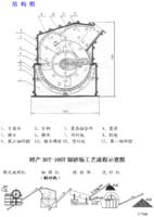 珍珠岩制砂機設備結構圖