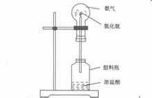 氯化氫與氨氣的反應