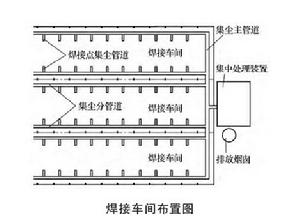 煙塵系統