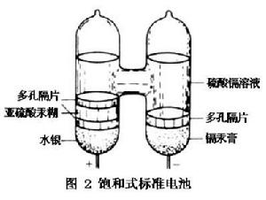 標準參考物質