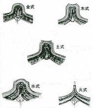 潮汕民居局部：厝角頭