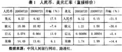 匯率制度改革對金融穩定的影響