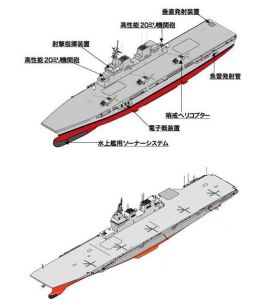 圖為“日向”級（上）與22DDH（下）的對比.jpg