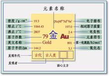 金的性質